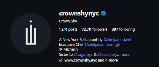 Crown Shy
